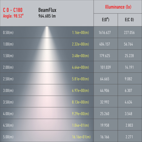 Трековый светильник однофазный ЭРА TR51 - GU10 WH под лампу GU10 матовый белый (1/50) фото 2