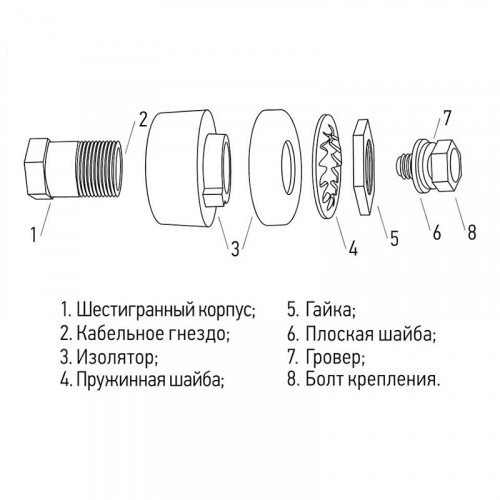 Розетка панельная (гнездо) REXANT модель СКРП (гн.) 10-25 (1/400) фото 5