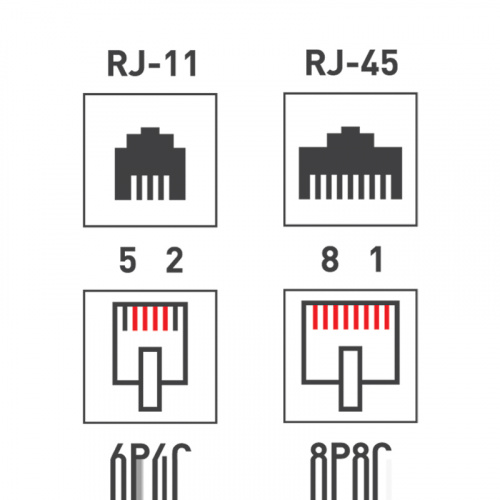 Rexant Рoзетка комбинированная внешняя, RJ-45(8P-8C) + RJ-11(6P-4C), UTP неэкранированная (25/250) (03-0120) фото 11