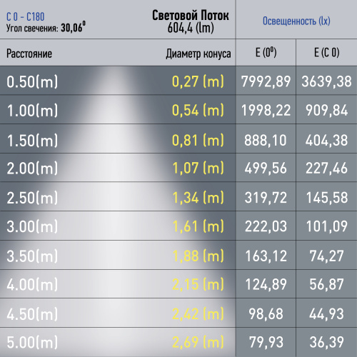 Светильник трековый ЭРА магнитный TRM20-6-7W4K-B для системы NOVA 48V 7Вт 4000К направленный свет черный (1/30) (Б0054823) фото 2